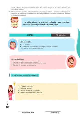 5
decirlo, si hemos dibujado un apelota de playa, ellos podrían dibujar una de fútbol o la misma, pero
con colores distintos.
 Observamos con los niños ambas escenas que aparecen en la ficha y pedimos que las describan,
señalando las diferencias que existen entre ellas. Luego pedimos a los niños que marquen con equis
o círculos las diferencias
CIERRE 10 minutos
AUTOEVALUACIÓN:
 ¿Participe en todo momento con mis ideas?
 ¿Cumplí con el desarrollo de las actividades propuesta?
 ¿Respete los acuerdos de convivencia?
__________________________________
Docente del Aula
__________________________________
Director (a)
METACOGNICIÓN:
 ¿Qué aprendí?
 ¿Tuve alguna dificultad para aprenderlo y como lo superaste?
 ¿En qué me servirá lo aprendido hoy?
5. REFLEXIONES SOBRE EL APRENDIZAJE
3.
 ¿Te gustó la actividad?
 ¿Cómo te sentiste?
 ¿En qué se parecían los objetos?
 ¿En que se diferenciaban? ¿por qué?
- Los niños dibujan la actividad realizada y que describan
señalando las diferencias que existe entre ellos
 