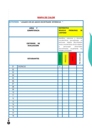 8
MAPA DE CALOR
ACTIVIDAD: “JUGAMOS CON MIS AMIGOS ENCONTRANDO DIFERENCIAS ”
AREA Y
COMPETENCIA
MATEMATICA
RESUELVE PROBLEMAS DE
CANTIDAD
CRITERIOS DE
EVALUACIÓN
Identifica, relaciona y desxribe
carcateristicas perceptiuales en
personas, objetos describiendo
varias caracteristicas de los objetos
o personajes observados
discriminando visualmente los
detalles principales
ESTUDIANTES
LOGRADO
PROCESO
INICIO
No
observado
01 DIONICIO X
02
03
04
05
06
07
08
09
10
11
12
13
14
15
16
17
18
 