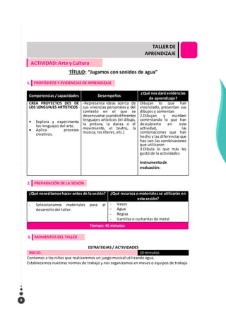 9
TÍTULO: “Jugamos con sonidos de agua”
1. PROPÓSITOS Y EVIDENCIAS DE APRENDIZAJE
Competencias / capacidades Desempeños
¿Qué nos dará evidencias
de aprendizaje?
CREA PROYECTOS DES DE
LOS LENGUAJES ARTÍSTICOS
 Explora y experimenta
los lenguajes del arte.
 Aplica procesos
creativos.
-Representa ideas acerca de
sus vivencias personales y del
contexto en el que se
desenvuelve usandodiferentes
lenguajes artísticos (el dibujo,
la pintura, la danza o el
movimiento, el teatro, la
música, los títeres, etc.)
Dibujan lo que han
vivenciado, presentan sus
dibujos y comentan
2.Dibujan y escriben
comentando lo que han
descubierto en esta
actividad, las
combinaciones que han
hecho y las diferencias que
hay con las combinaciones
que utilizaron
3.Dibula lo que más les
gustó de la actividades
Instrumentode
evaluación:
2. PREPARACIÓN DE LA SESIÓN
¿Qué necesitamoshacer antes de la sesión? ¿Qué recursos o materiales se utilizarán en
esta sesión?
- Seleccionamos materiales para el
desarrollo del taller.
- Vasos
- Agua
- Reglas
- Varrillas o cucharitas de metal
Tiempo: 45 minutos
3. MOMENTOS DEL TALLER
ESTRATEGIAS / ACTIVIDADES
INICIO. 10 minutos
Contamos a los niños que realizaremos un juego musical utilizando agua.
Establecemos nuestras normas de trabajo y nos organizamos en meses o equipos de trabajo
TALLER DE
APRENDIZAJE
ACTIVIDAD:Arte y Cultura
 