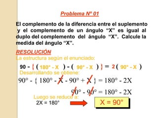 Problema Nº 01El complemento de la diferencia entre el suplemento y  el  complemento  de  un  ángulo  “X”  es  igual  al duplo del complemento  del  ángulo  “X”.  Calcule la medida del ángulo “X”.RESOLUCIÓNLa estructura según el enunciado:90 - { (              ) - (             ) } =    (            )290° - X180° - X90° - XDesarrollando se obtiene:90° - { 180° - X - 90° + X } = 180° - 2X90° - 90° = 180° - 2XLuego se reduce a:X = 90°2X = 180°