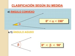 CLASIFICACIÓN SEGÚN SU MEDIDAa) ÁNGULO CONVEXO  0º <  < 180ºa.1) ÁNGULO AGUDO0º  <    <  90º