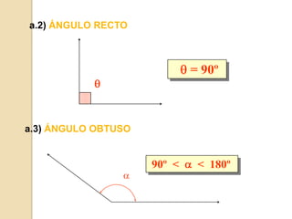 a.2) ÁNGULO RECTO    = 90ºa.3) ÁNGULO OBTUSO 90º  <    <  180º