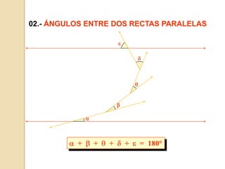 02.- ÁNGULOS ENTRE DOS RECTAS PARALELAS  +    +    +    +    =  180°