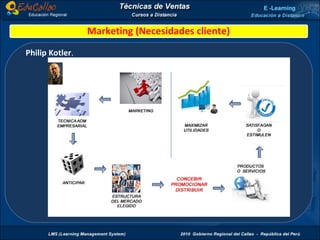 Marketing (Necesidades cliente) Philip Kotler . 