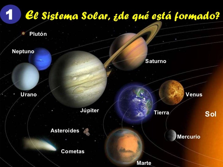 Componentes del sistema solar Componentes del sistema solar