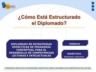 ¿Cómo Está Estructurado
         el Diplomado?


 DIPLOMADO EN ESTRATEGIAS          TEÓRICO
  DIDÁCTICAS DE PEDAGOGÍA
     CONCEPTUAL PARA EL
DESARROLLO DE COMPETENCIAS      DIDÁCTICO
 LECTORAS E INTELECTUALES    (Planeación y Ejecución)
 