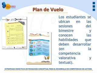 Plan de Vuelo
           Los estudiantes se
           ubican     en   las
           sesiones       del
           bimestre          y
           conocen         las
           habilidades    que
           deben desarrollar
           (en              la
           competencia
           valorativa        y
           textual).
 