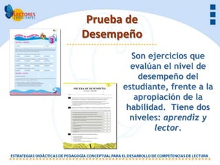 Prueba de
Desempeño
        Son ejercicios que
        evalúan el nivel de
          desempeño del
      estudiante, frente a la
         apropiación de la
       habilidad. Tiene dos
        niveles: aprendiz y
              lector.
 