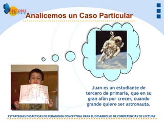 Analicemos un Caso Particular




                   Juan es un estudiante de
                tercero de primaria, que en su
                 gran afán por crecer, cuando
                 grande quiere ser astronauta.
 