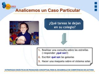 Analicemos un Caso Particular

                   ¿Qué tareas le dejan
                      en su colegio?




          1. Realizar una consulta sobre las estrellas
             ( responder ¿qué son?)
          2. Escribir qué son las galaxias
          3. Hacer una maqueta sobre el sistema solar.
 