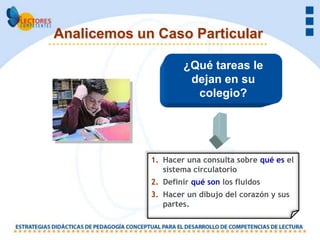 Analicemos un Caso Particular

                     ¿Qué tareas le
                      dejan en su
                       colegio?




             1. Hacer una consulta sobre qué es el
                sistema circulatorio
             2. Definir qué son los fluidos
             3. Hacer un dibujo del corazón y sus
                partes.
 