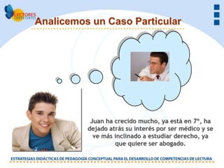 Analicemos un Caso Particular




           Juan ha crecido mucho, ya está en 7º, ha
          dejado atrás su interés por ser médico y se
            ve más inclinado a estudiar derecho, ya
                   que quiere ser abogado.
 