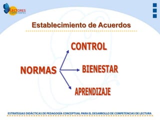 Establecimiento de Acuerdos
 