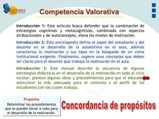 Competencia Valorativa
      Introducción 1: Este artículo busca defender que la combinación de
      estrategias cognitivas y metacognitivas, combinada con aspectos
      atribucionales y de autoconcepto, eleva los niveles de motivación.
      Introducción 2: Esta enciclopedia define el papel del estudiante y del
      docente en el desarrollo de la autoestima en el aula, además
      caracteriza la motivación y sus tipos en la búsqueda de un clima
      institucional exigente. Finalmente, sugiere unos conceptos que deben
      ser claros para el docente que trabaja la motivación en el aula.
      Introducción 3: Este manual describe la secuencia de algunas
      estrategias didácticas en el desarrollo de la motivación en todo el ciclo
      escolar; plantea algunas ideas y procedimientos para que el educador
      seleccione la más adecuada para el contexto y el perfil de los
      estudiantes con los cuales trabaja.

            Propósito
 Determinar los procedimientos
que se pueden llevar a cabo para
 el desarrollo de la motivación.
 