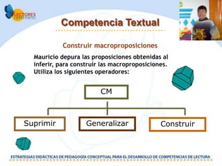 Competencia Textual

            Construir macroproposiciones
  Mauricio depura las proposiciones obtenidas al
  inferir, para construir las macroproposiciones.
  Utiliza los siguientes operadores:


                         CM



Suprimir            Generalizar               Construir
 