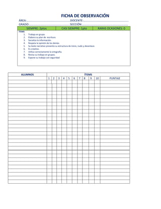 FICHA DE OBSERVACIÓN
ÁREA:……………………………………………………DOCENTE:……………………………………………………..
GRADO:………………………………………………..SECCIÓN:………………………………………………………
SIEMPRE: 2ptos CASI SIEMPRE: 1pto RARAS OCASIONES: 0
ÍTEMS:
1. Trabaja en grupo.
2. Elabora su plan de escritura
3. Socializa la información.
4. Respeta la opinión de los demás
5. Su texto narrativo presenta su estructura de inicio, nudo y desenlace.
6. Es creativo.
7. Utiliza correctamente la ortografía.
8. Revisa su trabajo en grupos.
9. Expone su trabajo con seguridad
ALUMNOS ÍTEMS
1 2 3 4 5 6 7 8 9 10 PUNTAJE
 