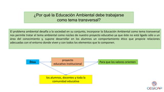 ¿Por qué la Educación Ambiental debe trabajarse
como tema transversal?
El problema ambiental desafía a la sociedad en su conjunto, incorporar la Educación Ambiental como tema transversal
nos permite tratar el tema ambiental como núcleo de nuestro proyecto educativo ya que éste no está ligado sólo a un
área del conocimiento y, supone desarrollar en los alumnos un comportamiento ético que propicie relaciones
adecuadas con el entorno donde viven y con todos los elementos que lo componen.
Ética
proyecto
educativo institucional
Para que los valores orienten
los alumnos, docentes y toda la
comunidad educativa
 