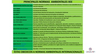 CONSTITUCIÓN POLÍTICA DEL PERÚ
El Estado determina la política nacional del ambiente. Promueve el uso sostenible de sus
recursos naturales.
Ley N°28044 Ley General de Educación.
Ley N°28611 Ley General del Ambiente.
Ley N°29325 Ley del Sistema Nacional de Evaluación y Fiscalización Ambiental
Ley 28245 Ley Marco del Sistema Nacional de Gestión de Ambiental
D.S. N°0050-2006-PCM
Prohíben en las entidades del Sector Publico la impresión, fotocopiados y publicaciones a
color para efectos de comunicación y/o documentos de todo tipo”
D.S. N°009-2009-MINAM Aprueban Medidas de Ecoeficiencia para el sector público.
D.S. N°017-2012 Aprueban Política Nacional de Educación Ambiental
R.V.M. N°006-2012
Normas específicas para la planificación, organización, ejecución, monitoreo y evaluación
de la aplicación del enfoque ambiental en la Educación Básica Regular y Técnico Productiva
R.D.N°0235-2013-ED-DIECA
Normas para la Evaluación de la aplicación del Enfoque Ambiental en las Instituciones
Educativas de Educación Básica Regular y Técnico Productivo.
RM 003-2015-MINAM
Aprobar la creación del Reconocimiento a las Buenas Prácticas Ambientales CVerde. y
Aprobar el "Instructivo para la implementación del Reconocimiento a las Buenas Prácticas
Ambientales CVerde"
R.M. N°572-2015-MINEDU
Aprueba La Norma Técnica: “Normas y orientaciones para el Desarrollo del Año Escolar
2016 en II.EE. y Programas de Educación Básica.
OR N° 008-2014-GR.APURIMAC/CR. Aprueba la Política Ambiental de la Región Apurímac al 2021.
DIRECTIVA Nº 010-2016-
ME/GRA/DREA-DGP
Normas y orientaciones para la aplicación del enfoque ambiental en las instancias de
gestión educativa públicas y privadas de la región Apurímac como medida de adaptación al
cambio climático.
RM N° 281-2016-MINEDU Aprueban el Currículo Nacional de la Educación Básica.
PRINCIPALES NORMAS AMBIENTALES IIEE
ÉSTAS OBEDECEN A NORMAS AMBIENTALES INTERNACIONALES
 