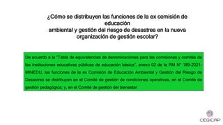 ¿Cómo se distribuyen las funciones de la ex comisión de
educación
ambiental y gestión del riesgo de desastres en la nueva
organización de gestión escolar?
De acuerdo a la “Tabla de equivalencias de denominaciones para las comisiones y comités de
las instituciones educativas públicas de educación básica”, anexo 02 de la RM N° 189-2021-
MINEDU, las funciones de la ex Comisión de Educación Ambiental y Gestión del Riesgo de
Desastres se distribuyen en el Comité de gestión de condiciones operativas, en el Comité de
gestión pedagógica; y, en el Comité de gestión del bienestar
 