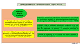 La Ex Comisión de Educación Ambiental y Gestión del Riesgo y Desastres
Organizar, ejecutar y evaluar la realización de los simulacros
de acuerdo con la realidad fenomenológica de la zona según
el cronograma aprobado por el Minedu, además de
simulacros inopinados.
Desarrollar acciones de capacitación en GRD en
coordinación la Unidad de Gestión Educativa Local y con el
apoyo de las Oficinas de Defensa Civil e instituciones
especializadas.
Activar el espacio de monitoreo de emergencias y desastres
(EMED) a fin de reportar a las instancias correspondientes
en coordinación con el Centro de Operaciones de
Emergencia (COE) Sectorial Minedu.
Organizar y promover la participación de los estudiantes,
docentes y padres de familia, a través de la conformación de
brigadas, en las acciones vinculadas a la gestión del riesgo
de desastres y a la educación ambiental, de acuerdo con las
orientaciones del Ministerio de Educación.
Participar en la elaboración, actualización, implementación y
evaluación de los instrumentos de gestión de la institución
educativa garantizando la aplicación del Enfoque Ambiental.
Desarrollar acciones de capacitación en Enfoque Ambiental, en
coordinación con la Unidad de Gestión Educativa Local y con el
apoyo de las instituciones especializadas.
Garantizar la elaboración, ejecución y evaluación de los
Proyectos Educativos Ambientales Integrados (PEAI) que
contengan las acciones orientadas a la mejora del entorno
educativo y al logro de aprendizajes.
Participar en la elaboración, actualización,
implementación y evaluación de los instrumentos
de gestión de la institución educativa garantizando
la aplicación del Enfoque Ambiental.
Garantizar la elaboración, ejecución y evaluación de los
Proyectos Educativos Ambientales Integrados (PEAI) que
contengan las acciones orientadas a la mejora del
entorno educativo y al logro de aprendizajes.
Comité de
gestión
pedagógica
Participar en la elaboración, actualización, implementación y evaluación de
los instrumentos de gestión de la institución educativa, contribuyendo a
orientar la gestión de la IE al logro de los aprendizajes previstos en el CNEB.
Promover Proyectos Educativos Ambientales Integrados (PEAI) que
contengan las acciones orientadas a la mejora del entorno educativo y al
logro de aprendizajes, en atención a la diversidad, asegurando su
incorporación en los Instrumentos de Gestión..
Promover el desarrollo de las prácticas de gestión asociadas al
Compromiso de Gestión Escolar 4.
 