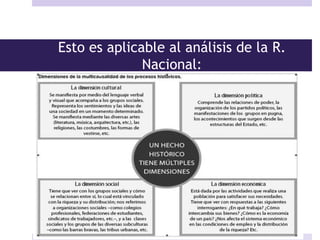 Esto es aplicable al análisis de la R.
Nacional:
 