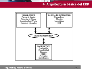 Chimbote, Setiembre 2013
Una orden sin y con ERP
SIN ERP
CON ERP
3. Definición ERP
 
