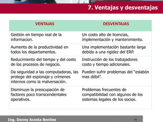 5. Características
Chimbote, Setiembre 2013
Otras características destacables de los sistemas ERP
son:
• Base de datos centralizada.
• Los componentes del ERP interactúan entre sí
consolidando todas las operaciones.
• En un sistema ERP los datos se ingresan sólo una vez y
deben ser consistentes, completos y comunes.
• Las empresas que lo implanten suelen tener que modificar
alguno de sus procesos para alinearlos con los del
sistema ERP. Este proceso se conoce como Reingeniería
de Procesos, aunque no siempre es necesario.
 