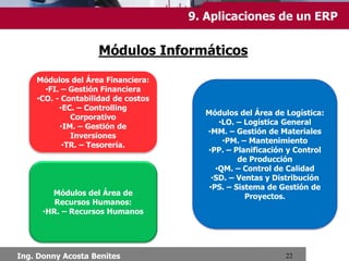 Chimbote, Setiembre 2013
10.Implementación
Implantación de ERP
Análisis de la situación de la empresa
-comprensión de los procesos de negocio
-Información que se suministra a los
directivos
-Controles de la situación de la empresa
-Carencias de los SI
Memorando del Proyecto
-situación empresa en aspectos
organizativos y operativos
-Recomendaciones y comentarios
-Objetivos y plan de implantación
-Responsabilidad equipo de proyecto
-Programa de reuniones
-Factores críticos de éxito
-Obstáculos que se pueden anticipar.
En esta fase se puede realizar mediante
PMBOK de PMP (Gestión de Proyectos). -Revisión de políticas operativas y
procesos de negocio para identificar áreas
que requieren modificaciones
- Definición de requisitos, procedimientos,
controles y otros.
En esta fase se puede emplear BMP
Definición del
proyecto
Preparación de la
implantación
Desarrollo y
confirmación
Implantación
Puesta en
explotación
-Desarrollo de nuevos procedimientos y
controles
-Generación de las bases de datos
-Programación y prueba de
modificaciones en los módulos
-Prueba piloto
-Formación de usuarios.
En esta fase se puede emplear UML y los
lenguajes de programación y uso del
gestor de Base de Datos.
Fases de la implantación
- Infraestructura de Hardware, Redes y
Comunicaciones.
 