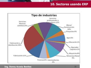 Chimbote, Setiembre 2013
10.Implementación
Expectativas de la implantación...
1.- Sistema integral para todas las áreas de la empresa.
2.- Información financiera y operativa en línea (oportuna, veraz...).
3.- Definición y mejora de procesos y herramientas de control de
gestión.
4.- Reducir costes de operación (ROI).
5.- Incrementar ingresos operativos del negocio (ROI).
6.- Mejorar eficiencia operativa en todas las áreas (ROI).
7.- Mejorar la imagen de la empresa.
6.- Mejora en procesos = incremento de la competitividad.
7.- ERP como base para proyectar nuevos negocios.
8.- ERP debe tener herramientas e-business.
 