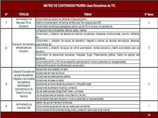Horas de empleo de TIC por área curricular