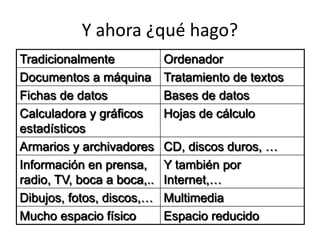 Materiales educativos producidos