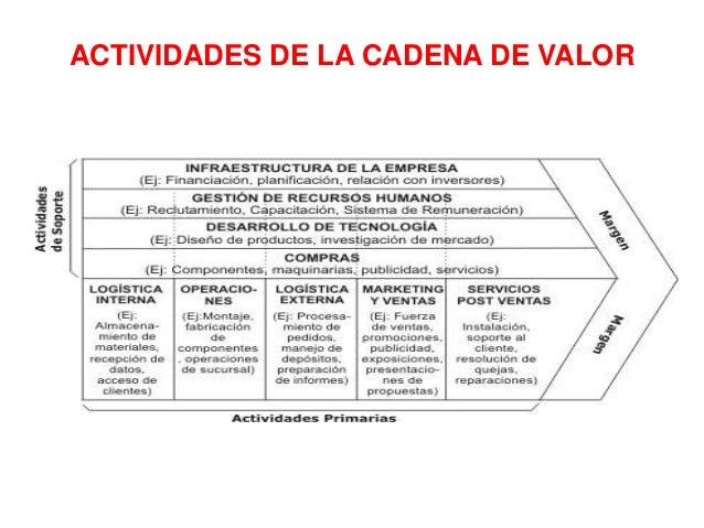 Identificando oportunidades