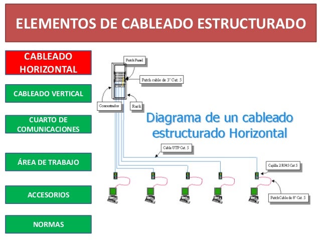 Sesion1 introduccion al sistema de cableado estructurado.