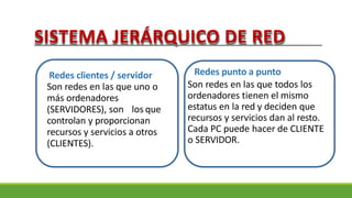 SISTEMA JERÁRQUICO DE RED
Redes clientes / servidor
Son redes en las que uno o
más ordenadores
(SERVIDORES), son los que
controlan y proporcionan
recursos y servicios a otros
(CLIENTES).
Redes punto a punto
Son redes en las que todos los
ordenadores tienen el mismo
estatus en la red y deciden que
recursos y servicios dan al resto.
Cada PC puede hacer de CLIENTE
o SERVIDOR.
 