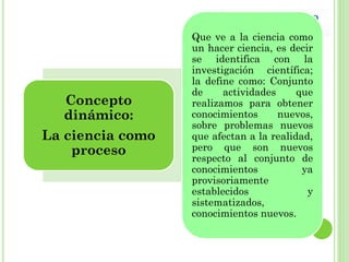 Concepto
dinámico:
La ciencia como
proceso
Que ve a la ciencia como
un hacer ciencia, es decir
se identifica con la
investigación científica;
la define como: Conjunto
de actividades que
realizamos para obtener
conocimientos nuevos,
sobre problemas nuevos
que afectan a la realidad,
pero que son nuevos
respecto al conjunto de
conocimientos ya
provisoriamente
establecidos y
sistematizados,
conocimientos nuevos.
 