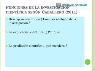 FUNCIONES DE LA INVESTIGACIÓN
CIENTÍFICA SEGÚN CABALLERO (2011)
 Descripción científica ¿ Cómo es el objeto de la
investigación ?
 La explicación científica ¿ Por qué?
 La predicción científica ¿ qué sucederá ?
 