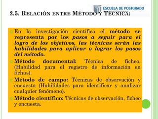 2.5. RELACIÓN ENTRE MÉTODO Y TÉCNICA:
 En la investigación científica el método se
representa por los pasos a seguir para el
logro de los objetivos, las técnicas serán las
habilidades para aplicar o lograr los pasos
del método.
 Método documental: Técnica de ficheo.
(Habilidad para el registro de información en
fichas).
 Método de campo: Técnicas de observación y
encuesta (Habilidades para identificar y analizar
cualquier fenómeno).
 Método científico: Técnicas de observación, ficheo
y encuesta.
 