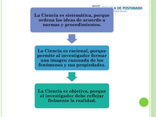 La Ciencia es sistemática, porque
ordena las ideas de acuerdo a
normas y procedimientos.
La Ciencia es racional, porque
permite al investigador formar
una imagen razonada de los
fenómenos y sus propiedades.
La Ciencia es objetiva, porque
el investigador debe reflejar
fielmente la realidad.
 
