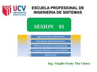 ESCUELA PROFESIONAL DE
 INGENIERIA DE SISTEMAS


 SESION                   01
    Ingeniería del conocimiento
   Adquisición del conocimiento.
Sistemas basados en conocimiento.
Lenguajes basados en conocimiento.
           Aplicaciones


              Ing. Virgilio Fredy Tito Chura
 