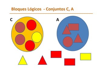Bloques Lógicos  - Conjuntos C, A A C 