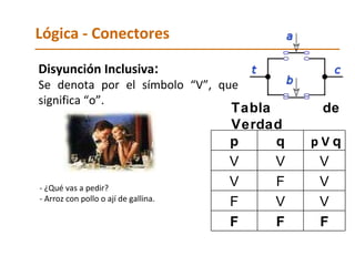 Lógica - Conectores Disyunción Inclusiva :   Se denota por el símbolo “V”, que significa “o”. Tabla   de   Verdad - ¿Qué vas a pedir? - Arroz con pollo o ají de gallina. p q p V  q V V V V F V F V V F F F 