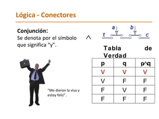 Lógica - Conectores Conjunción :   Se denota por el símbolo  que significa “y”. Tabla   de   Verdad “ Me dieron la visa y estoy feliz”. p q p  q V V V V F F F V F F F F 