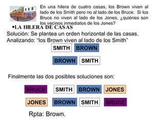 BRUCE SMITH BROWN JONES BRUCE SMITH BROWN JONES LA HILERA DE CASAS En una hilera de cuatro casas, los Brown viven al lado de los Smith pero no al lado de los Bruce.  Si los Bruce no viven al lado de los Jones, ¿quiénes son los vecinos inmediatos de los Jones?  Rpta: Brown. Solución: Se plantea un orden horizontal de las casas. Analizando: “los Brown viven al lado de los Smith” Finalmente las dos posibles soluciones son: SMITH BROWN SMITH BROWN 