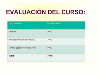 EVALUACIÓN DEL CURSO: