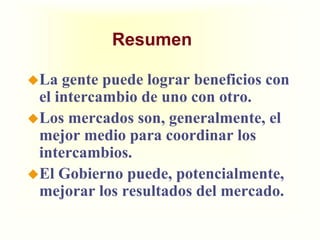 Comparando el valor de mercado de la producción del país.Casi todas las variaciones en el estándar de vida se explican por las diferencias de productividadlos países.