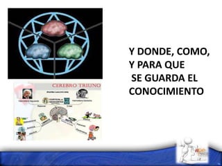 Y DONDE, COMO,
Y PARA QUE
SE GUARDA EL
CONOCIMIENTO
 