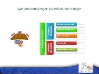 Nos conocemos mejor, nos relacionamos mejor
 