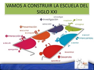 VAMOS A CONSTRUIR LA ESCUELA DEL
SIGLO XXI
 