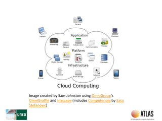 Image created by Sam Johnston using OmniGroup's
OmniGraffle and Inkscape (includes Computer.svg by Sasa
Stefanovic)
 