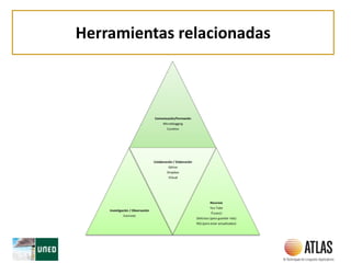 Herramientas relacionadas
Comunicación/Formación
Microblogging
Curation
Investigación / Observación
Evernote
Colaboración / Elaboración
Gdrive
Dropbox
ICloud
Recursos
You Tube
ITunesU
Delicious (para guardar más)
RSS (para estar actualizados)
 